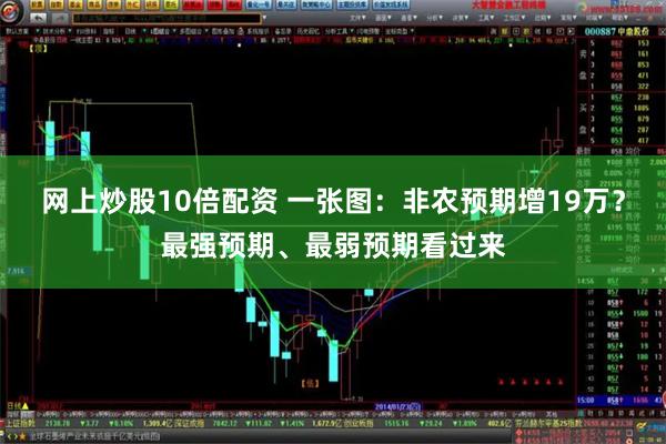 网上炒股10倍配资 一张图：非农预期增19万？最强预期、最弱预期看过来